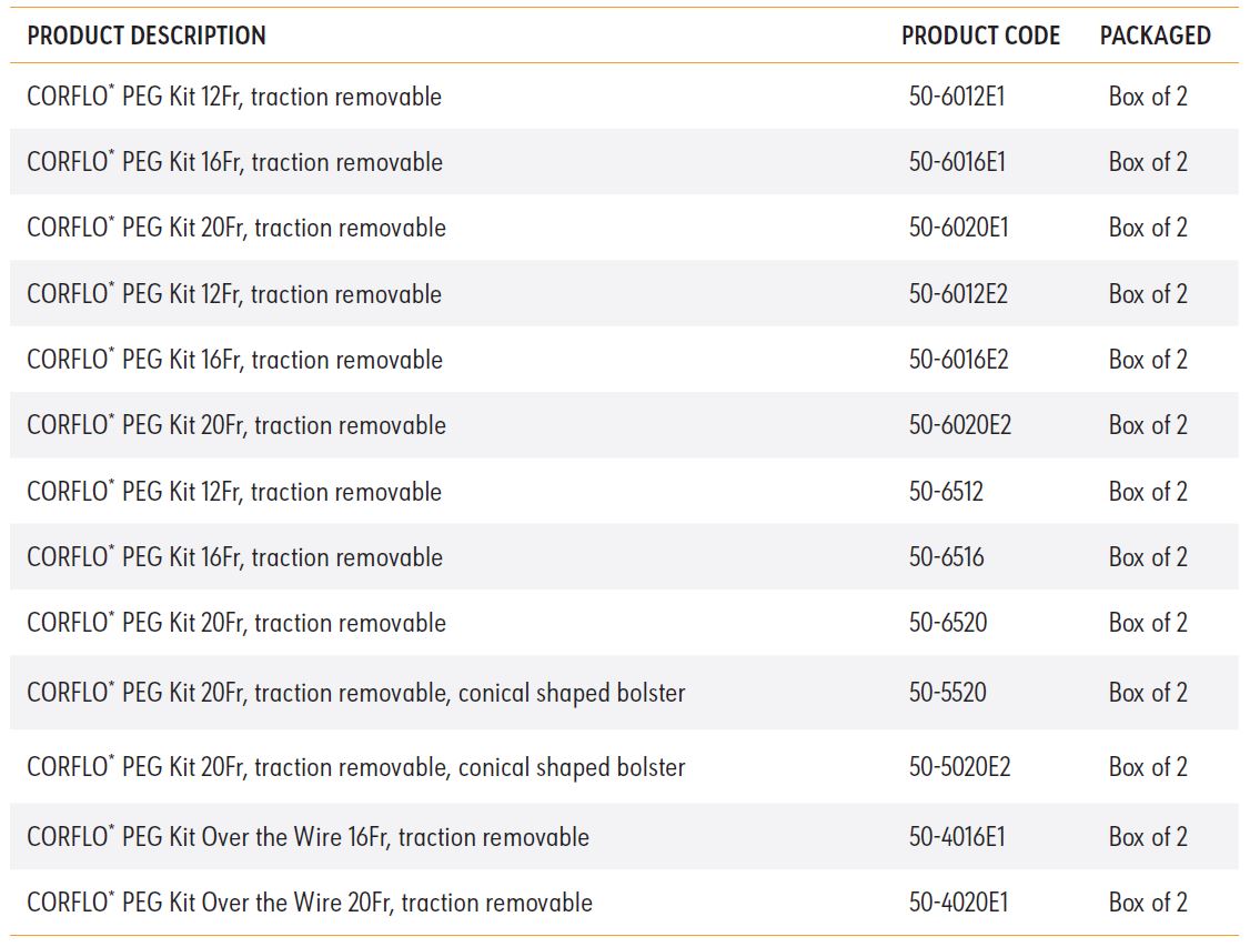 EMEA CORFLO PEG Code List