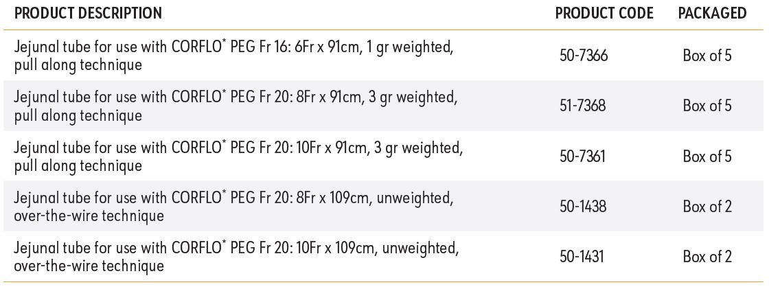 CORFLO PEG J Code List